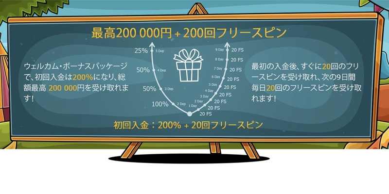 カジノエックスのボーナス