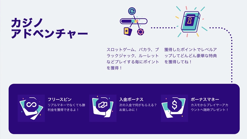 カスモプレイヤーリワード