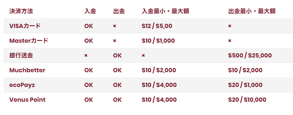 チェリーカジノ入金方法