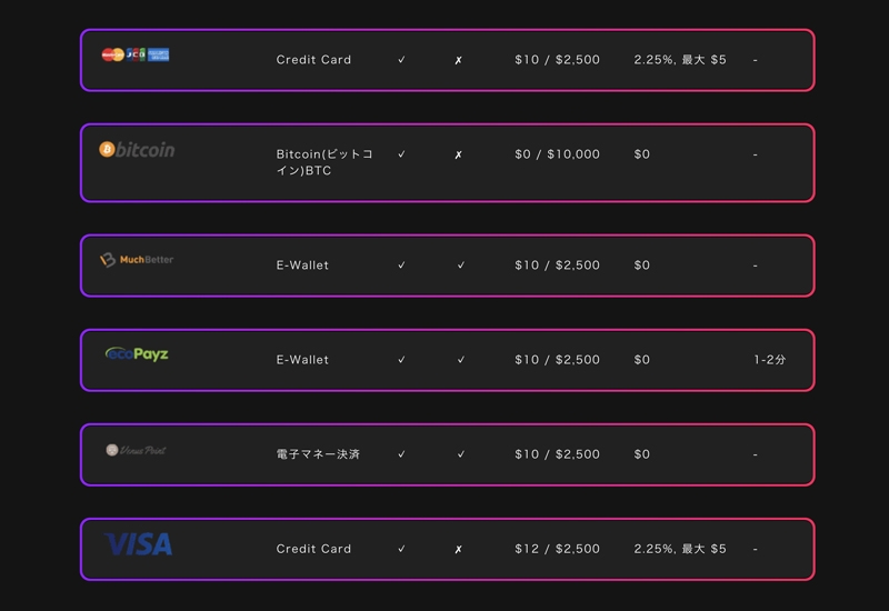 インターカジノ入金方法