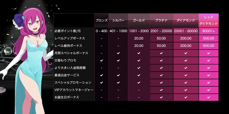 ラッキーニッキーVIPラウンジ
