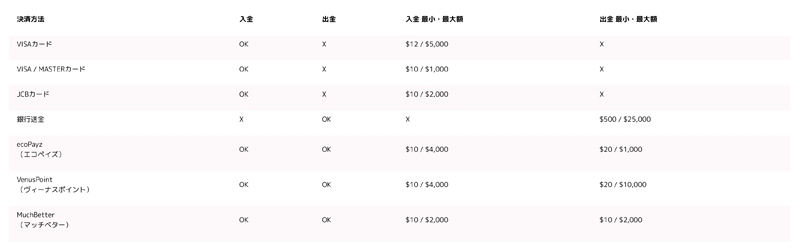 まね吉カジノ入金方法