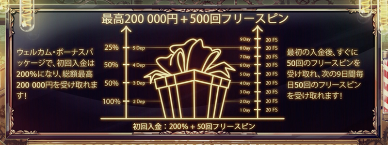 ジョイカジノ初回入金ボーナス